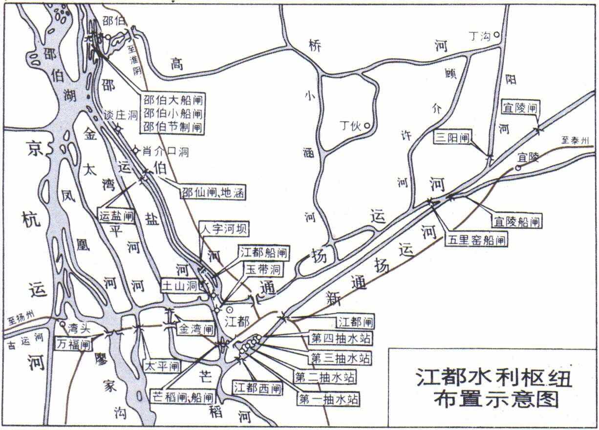 为补充淮河下游灌溉水源,扩大里下河地区的排涝能力,于1961～1977年