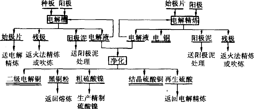 铜电解精炼车间设计