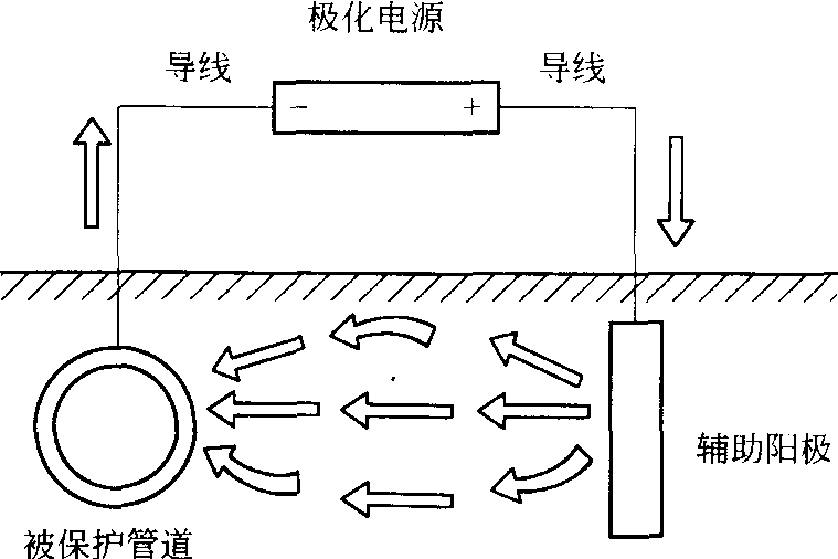 阴极保护用石墨阳极
