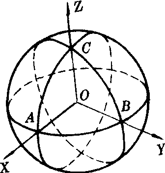 球的直观图画法