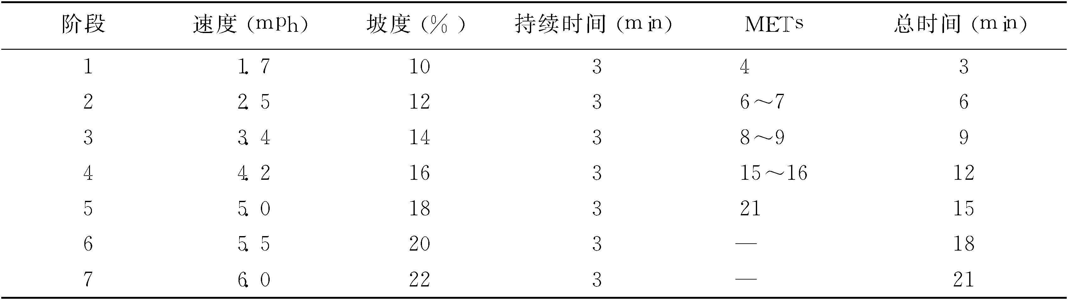 第四节心电图运动负荷试验