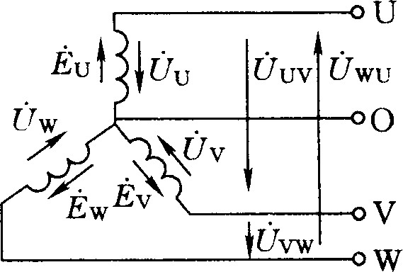 四、 对称三相交流电路的计算
