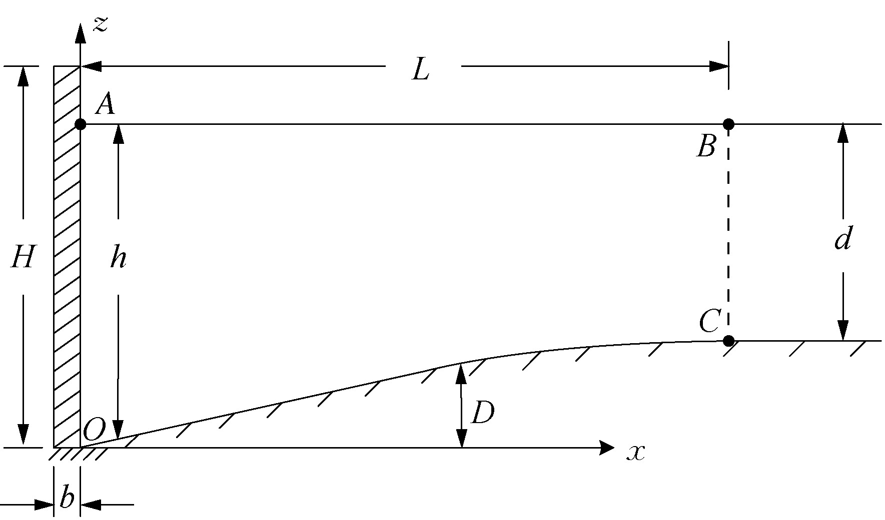 2.6 用边界积分方程方法求解水弹性振动的平面问题