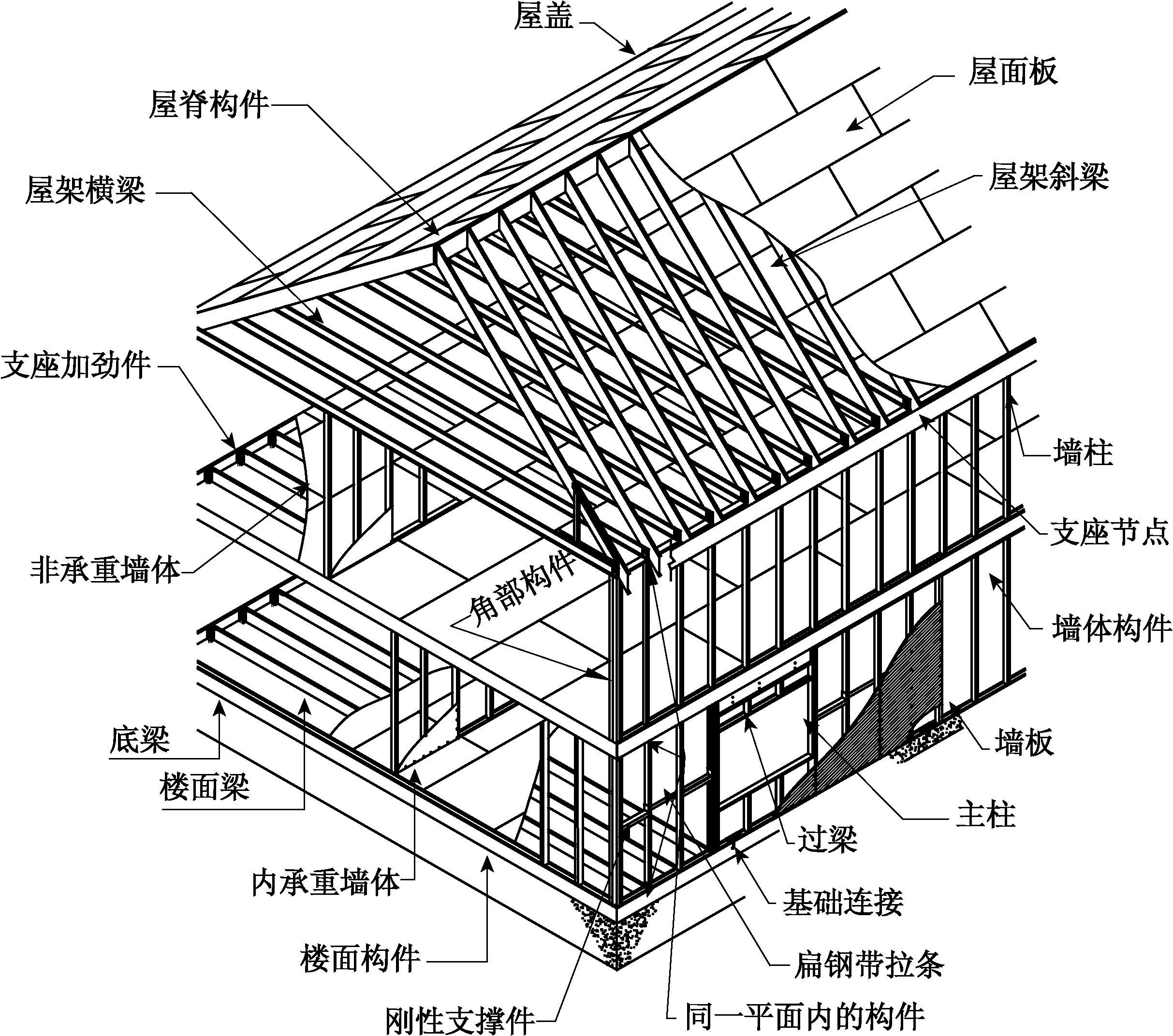 房顶铁皮房结构图图片