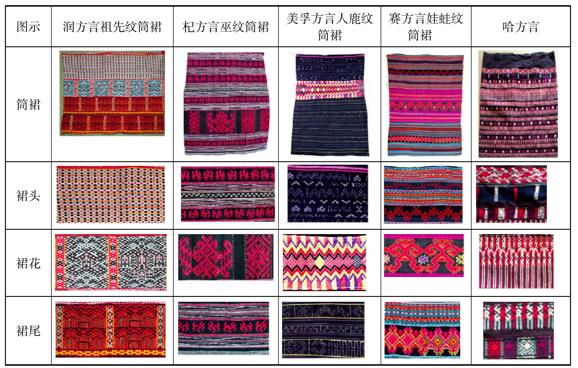 第四节 黎族传统织绣图案的装饰语言在服饰和织物图案上的表现