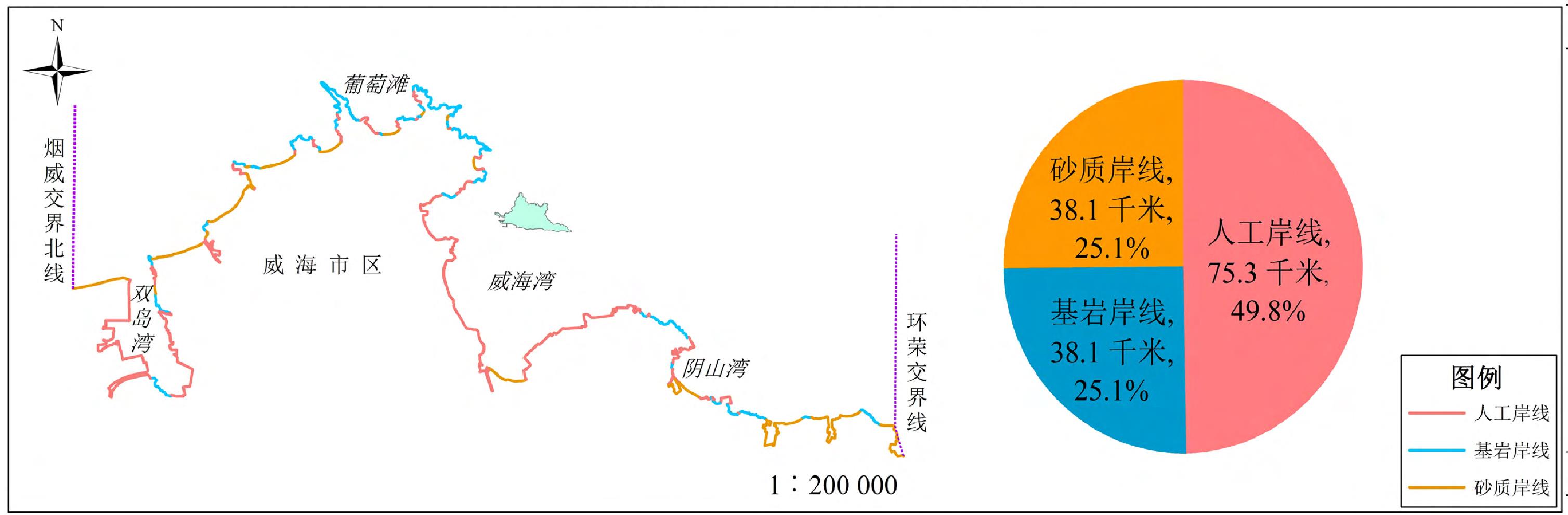 2014年威海市区海岸线类型分布图