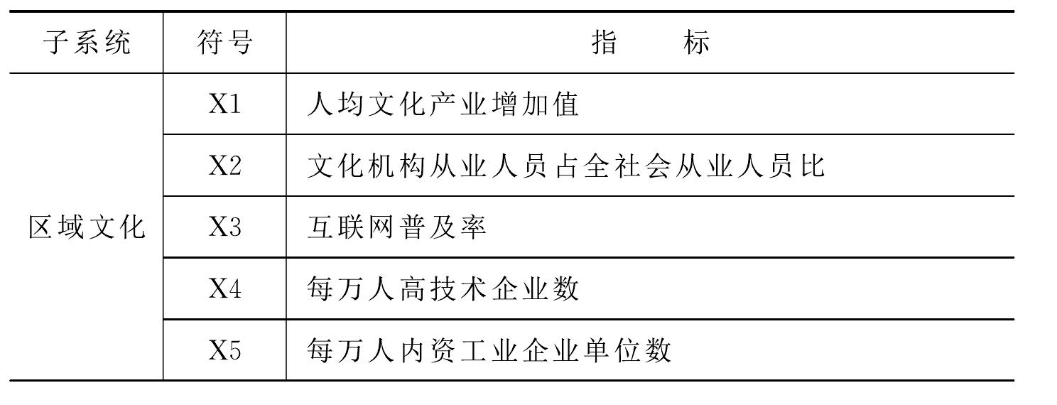 (一)浙江省11地市软实力的比较