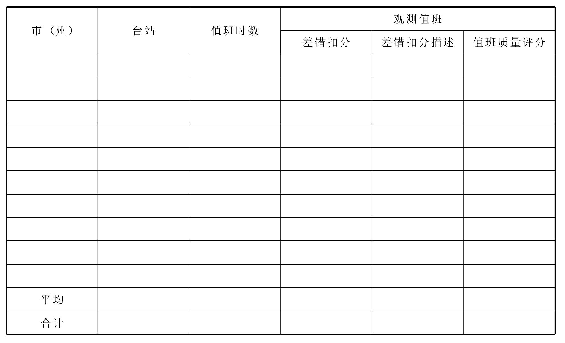 四川省地面气象观测质量考核办法(试行)
