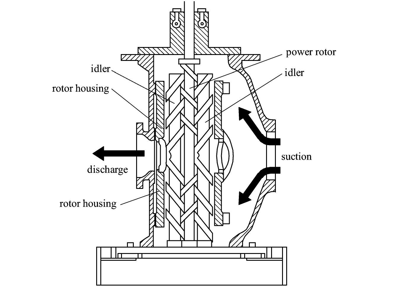 18.4.2 Screw-Type Positive Displacement Rotary Pump