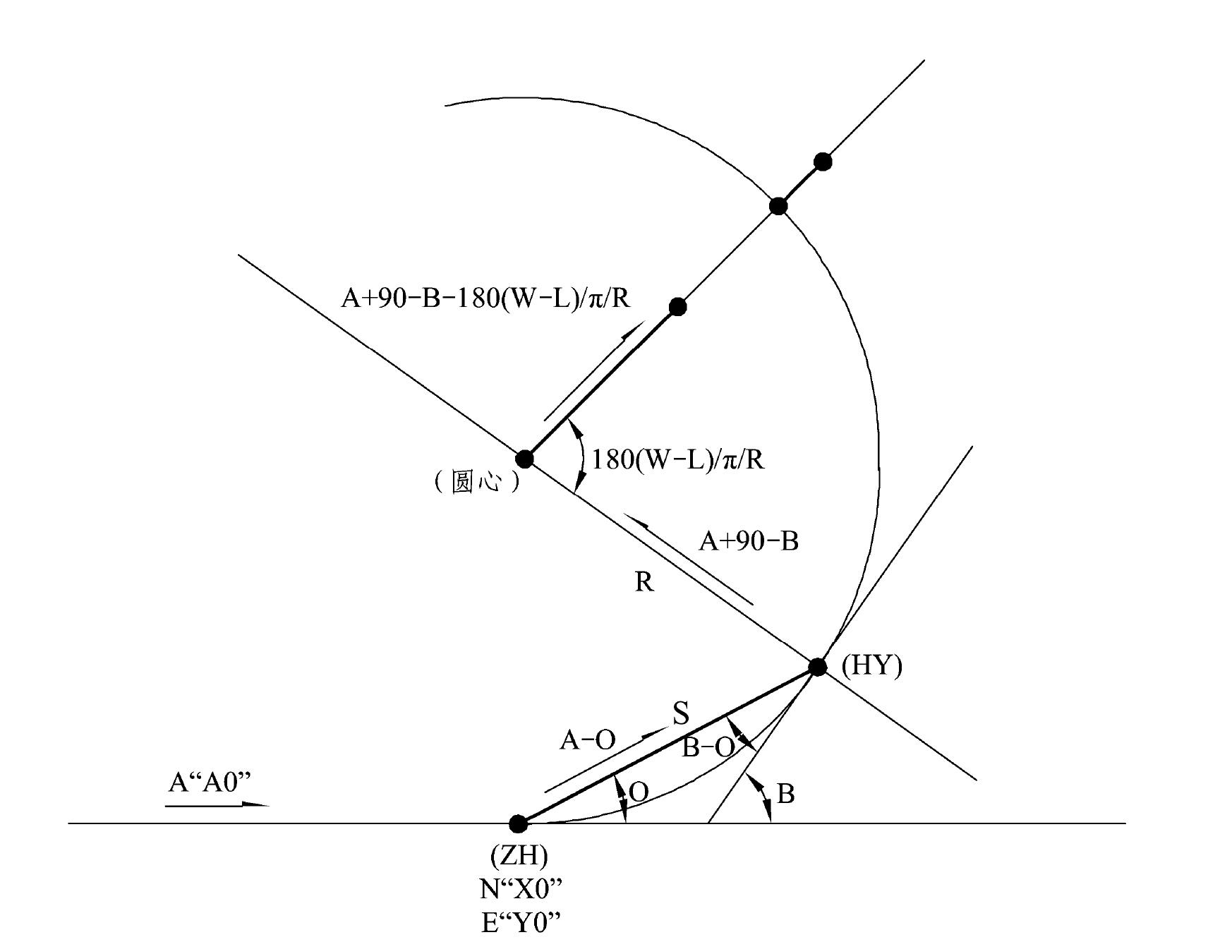 二、左转圆曲线任一点坐标公式推导
