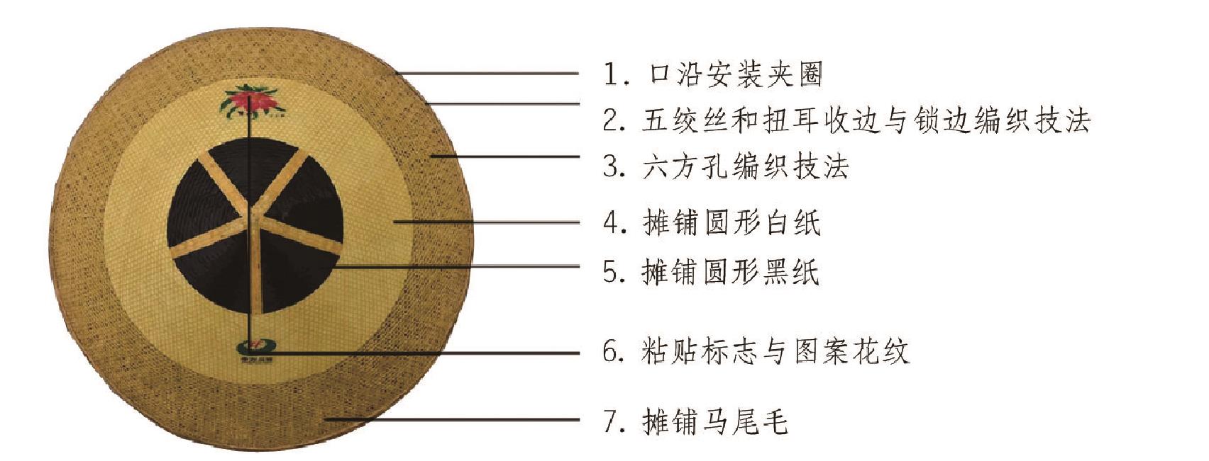 (三)怀化市中方斗笠编作步骤与编织技法图解