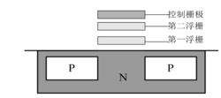 EEPROM单元结构